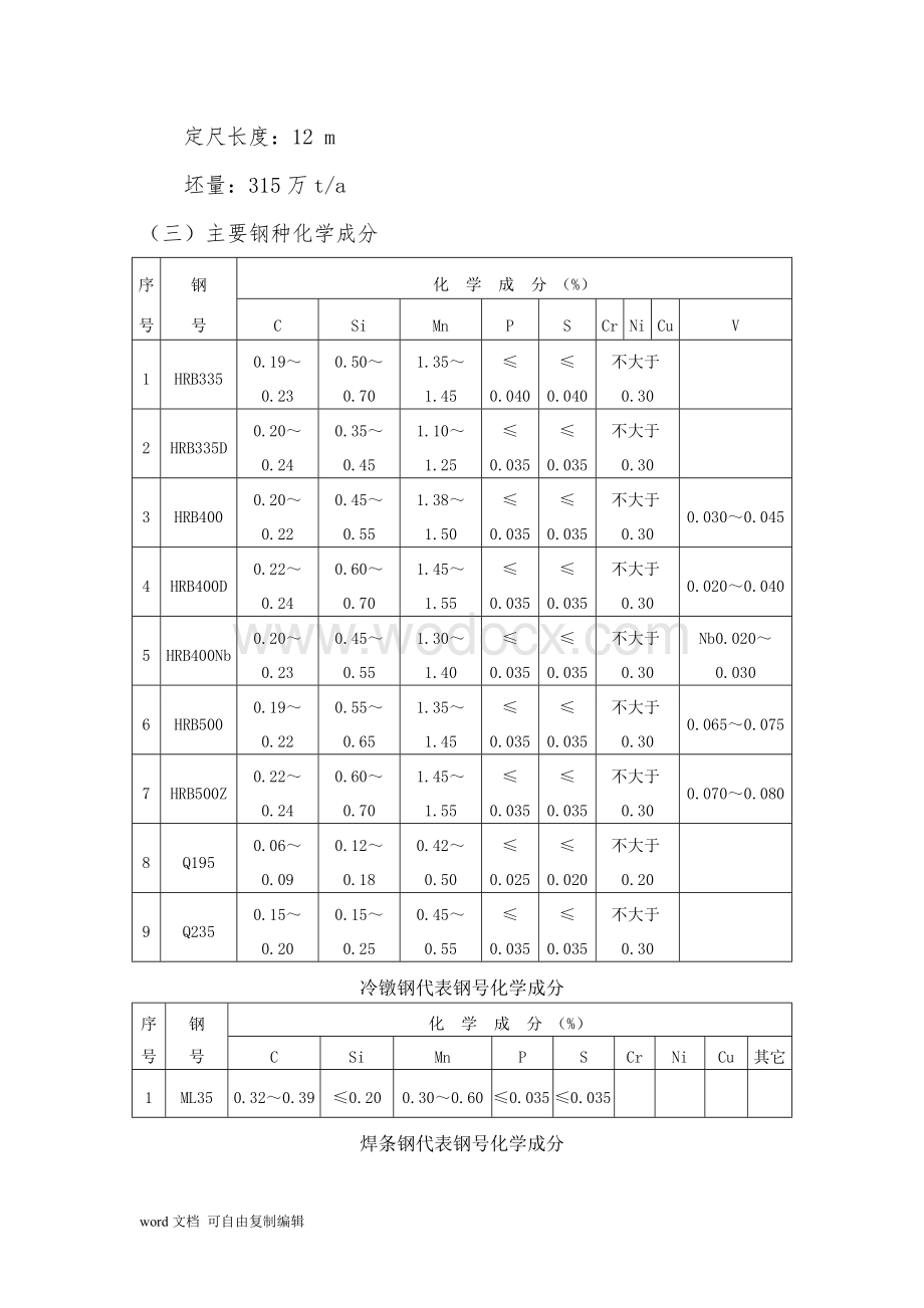 120t转炉炼钢工艺技术规程.doc_第2页