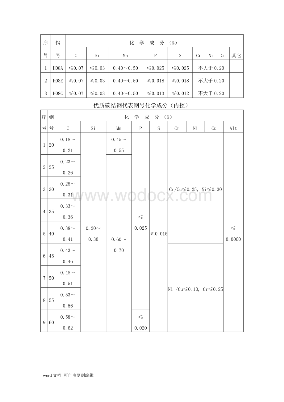 120t转炉炼钢工艺技术规程.doc_第3页