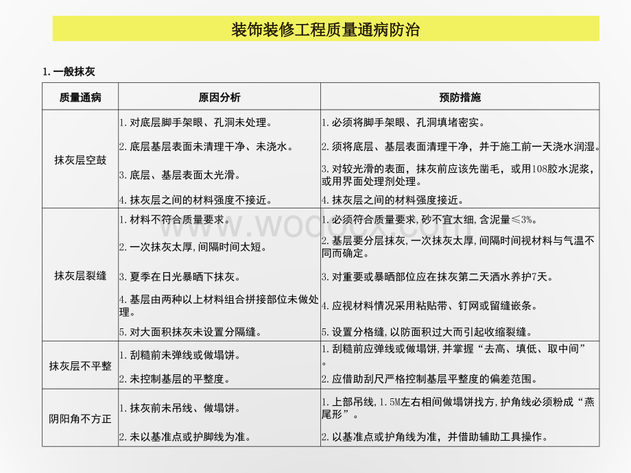 房屋建筑装饰装修工程质量通病防治.ppt_第3页