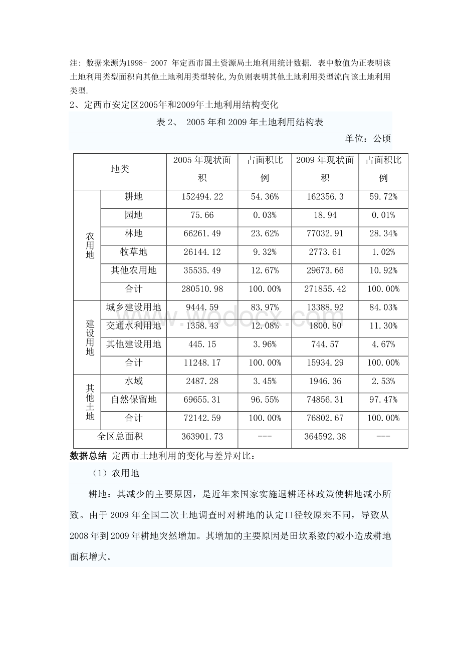 论黄土高原区域土地资源利用模式.docx_第3页