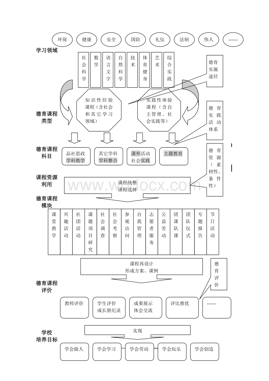 上海江宁学校德育课程实施方案.doc_第3页