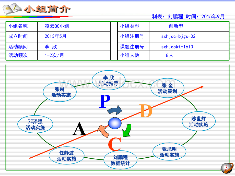 开发电梯门洞口瓷砖施工新方法.ppt_第3页