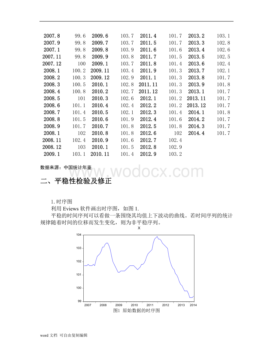 关于居民消费价格指数的时间序列分析论文.doc_第3页