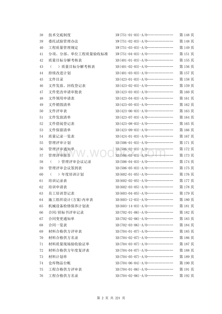 某建筑施工企业质量体系文件(iso9001-2008).doc_第2页