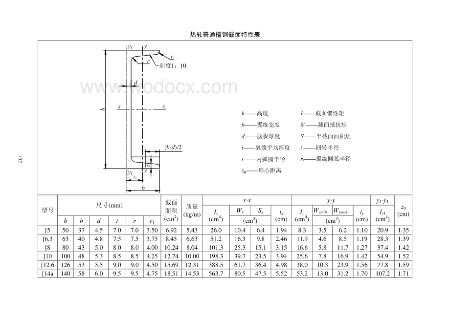 常用结构计算方法汇编之热轧普通槽钢截面特性表.pdf_第1页