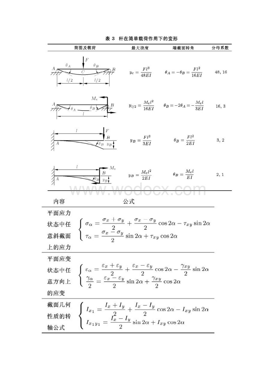 工程力学公式大全.doc_第3页