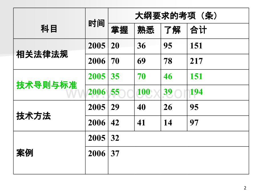 环境影响评价技术导则与标准.ppt_第2页