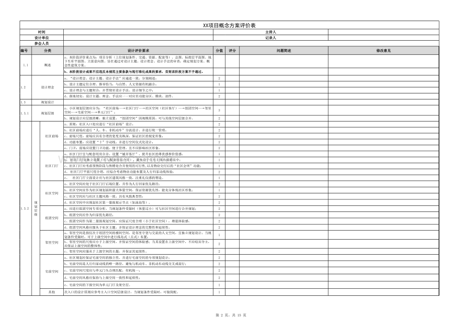 最终方案设计规范规划建筑篇评分表.xlsx_第2页