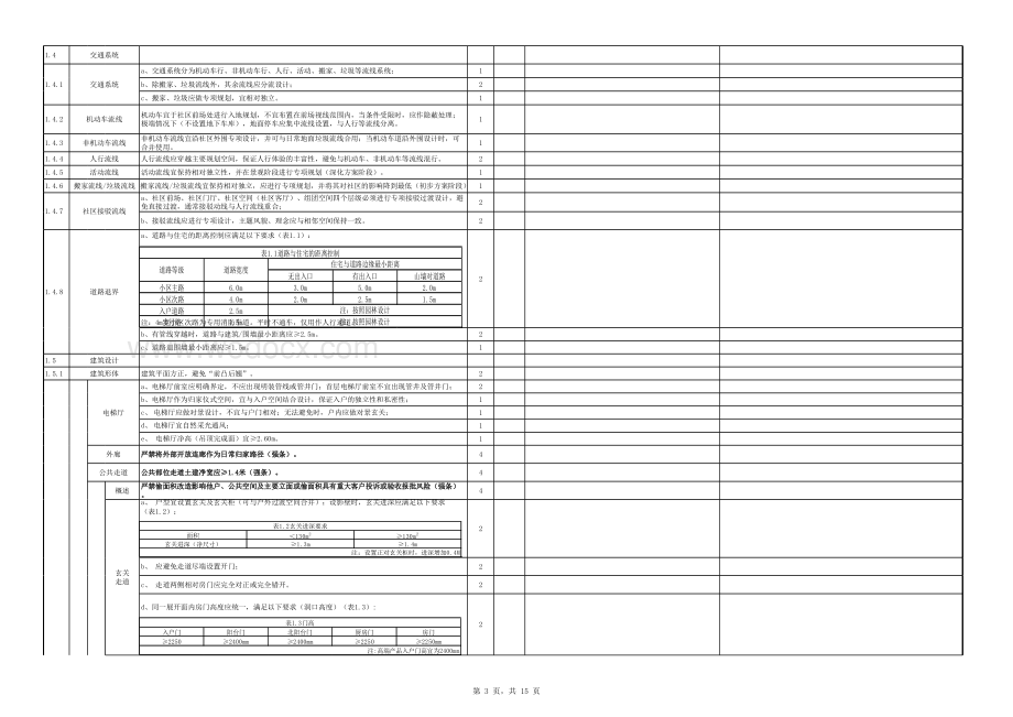 最终方案设计规范规划建筑篇评分表.xlsx_第3页