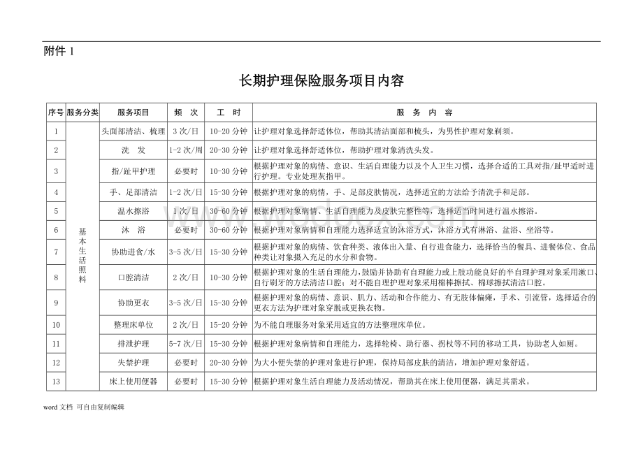 长期护理保险服务项目内容.doc_第1页