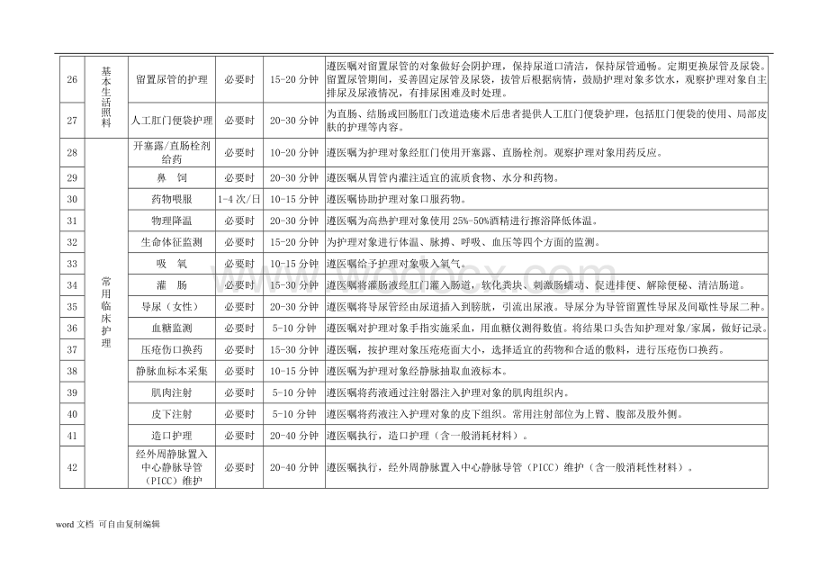 长期护理保险服务项目内容.doc_第3页