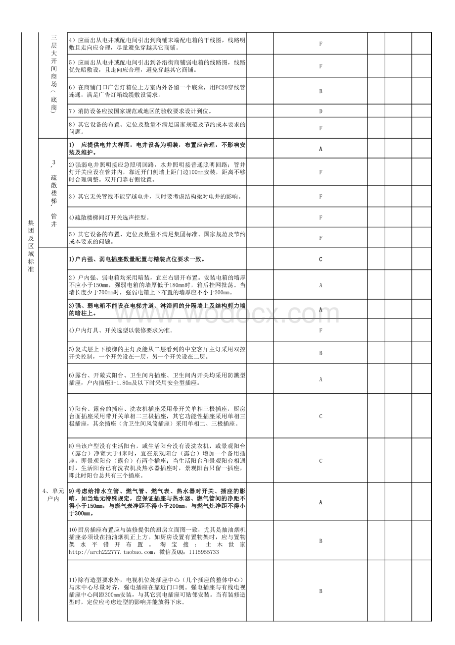 电气专业住宅施工图审查要点.pdf_第2页