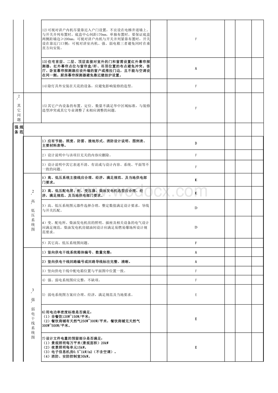 电气专业住宅施工图审查要点.pdf_第3页