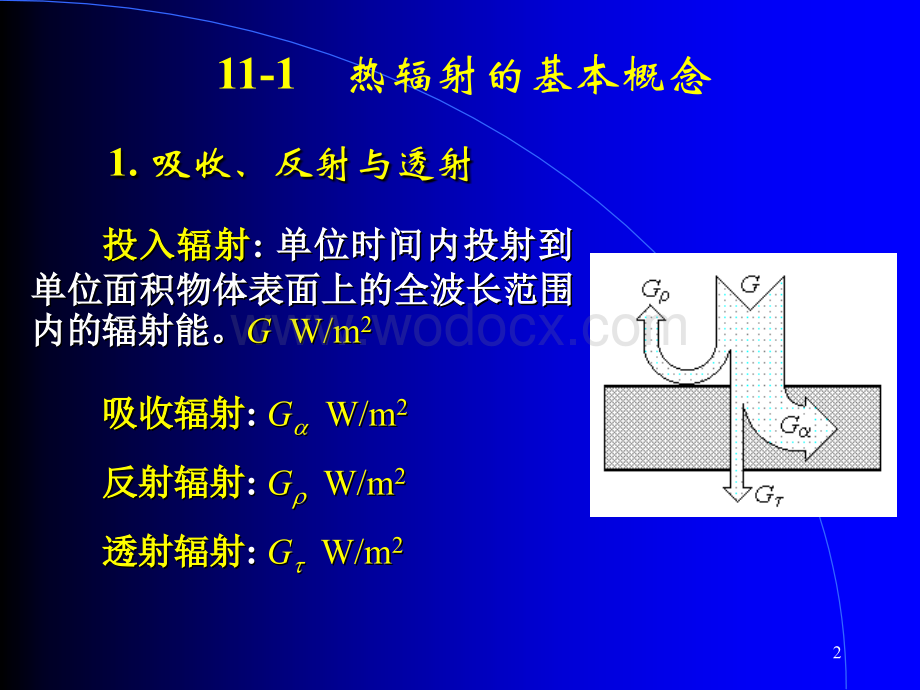 精编清华大学热工基础课件工程热力学加传热学12第十一章-辐射换热资料.ppt_第2页