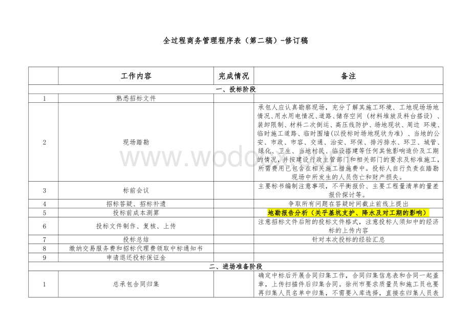 全过程商务管理程序表.pdf_第1页