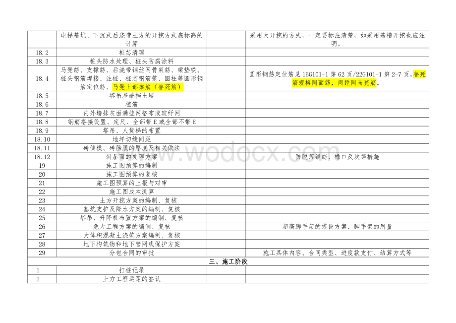 全过程商务管理程序表.pdf_第3页