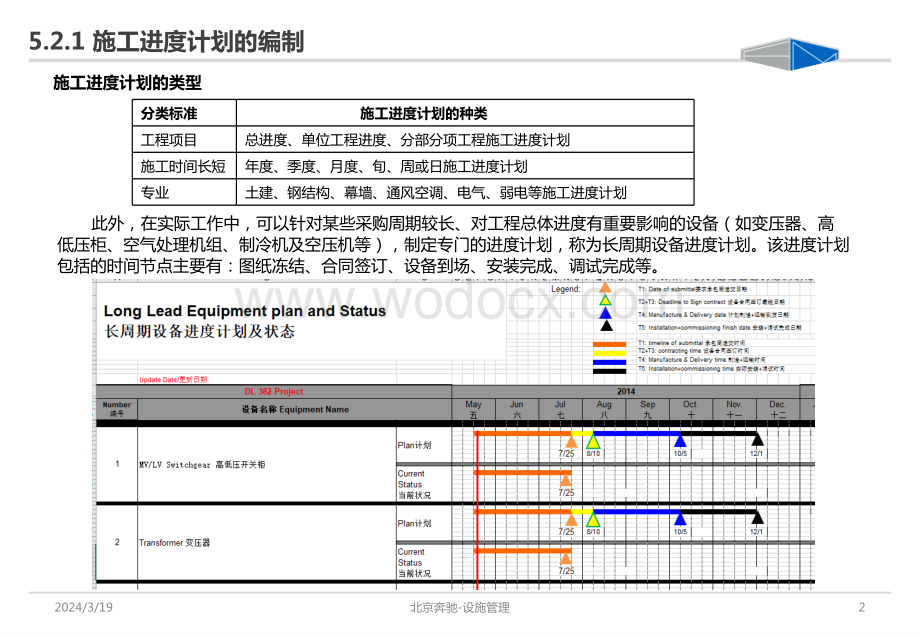 设施项目施工进度管理手册.pptx_第2页