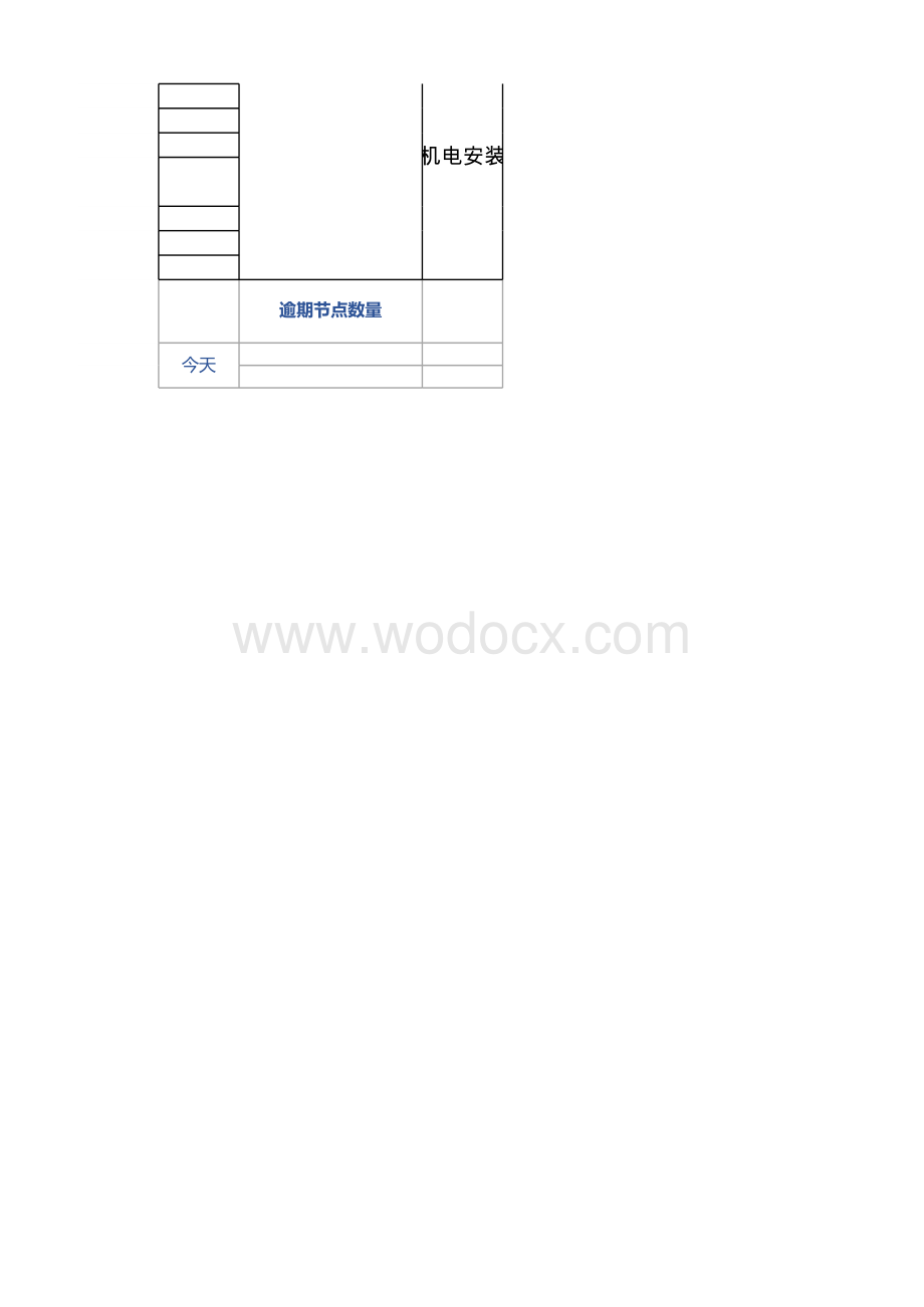 钢结构厂房项目施工进度管理跟踪表.xlsx_第2页