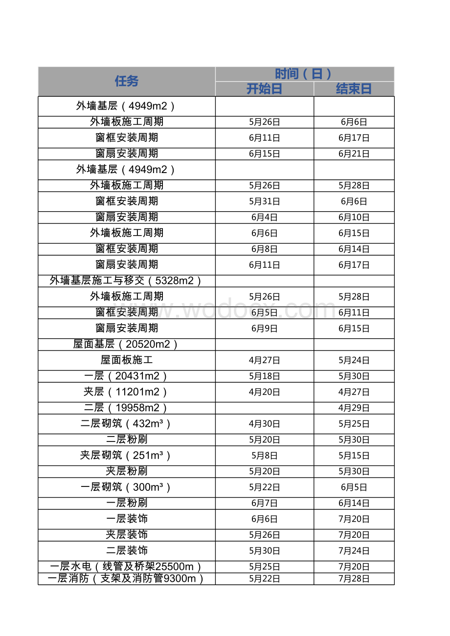 钢结构厂房项目施工进度管理跟踪表.xlsx_第3页