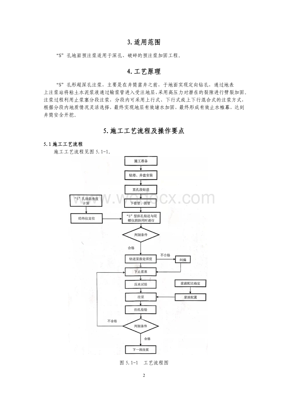 深大竖井“S”型超深孔地表注浆施工工法.pdf_第2页