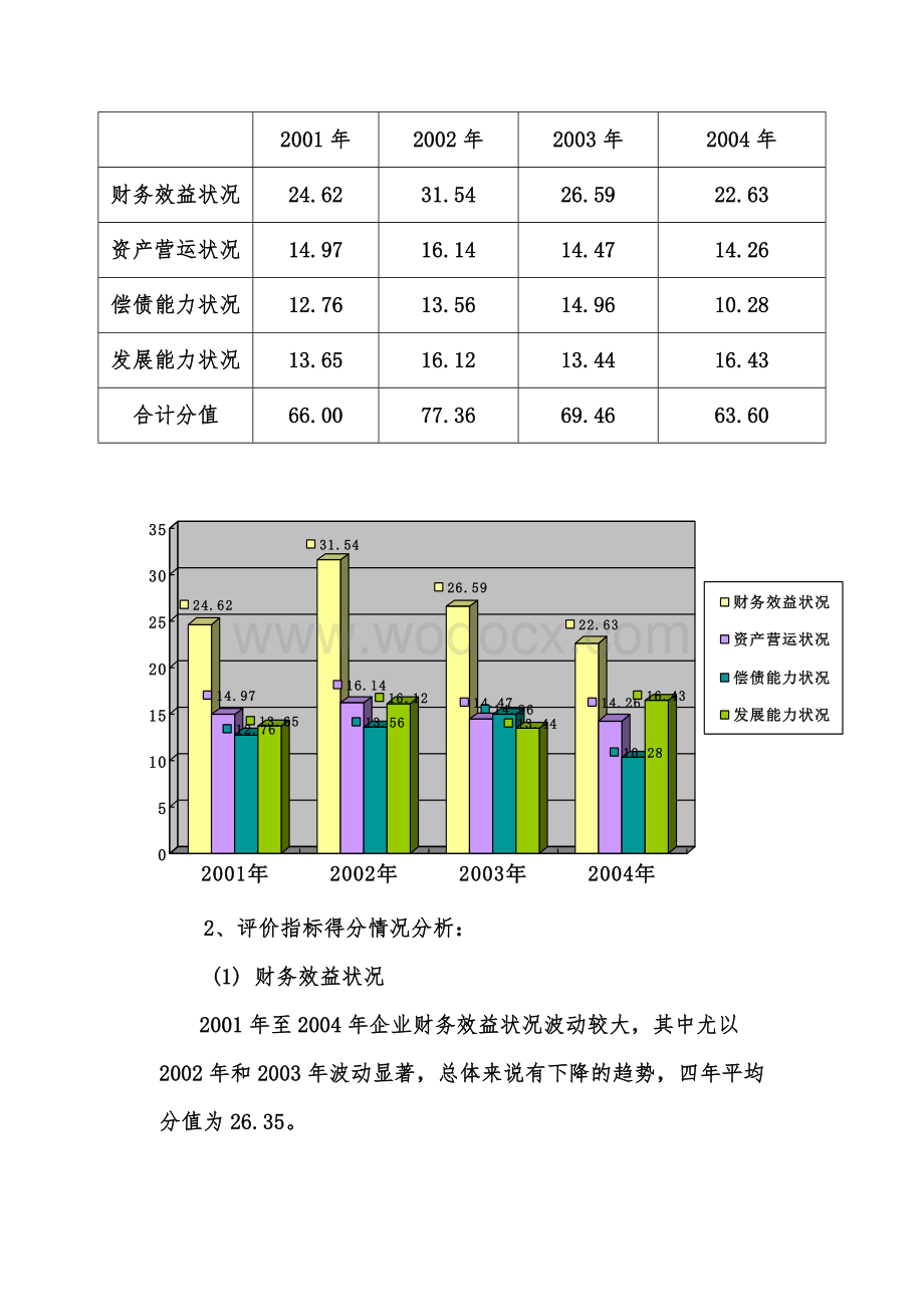 绩效评价报告参考格式.doc_第2页