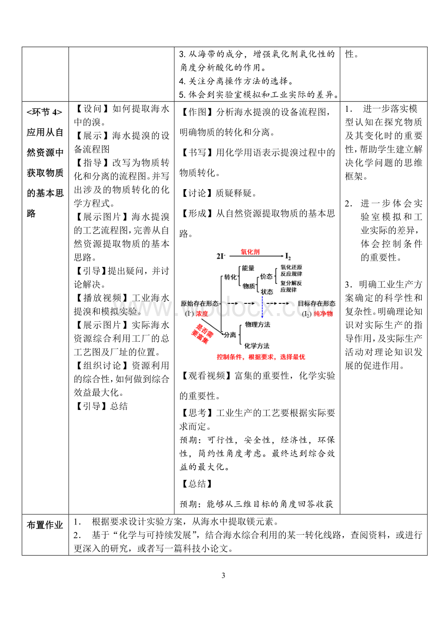 海水资源的开发利用教案.doc_第3页