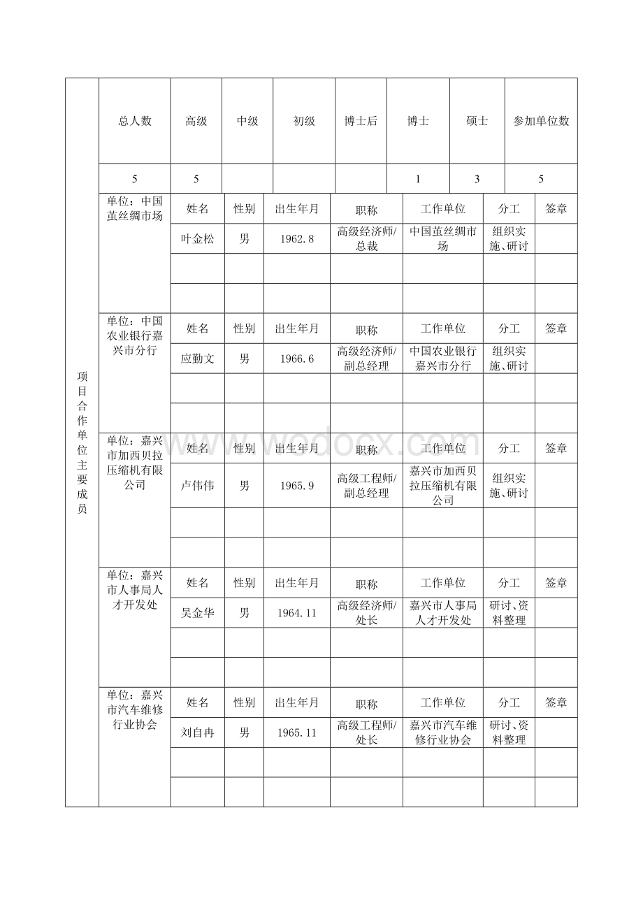 高职产学全程合作项目教学动态管理机制的研究与实践.doc_第3页