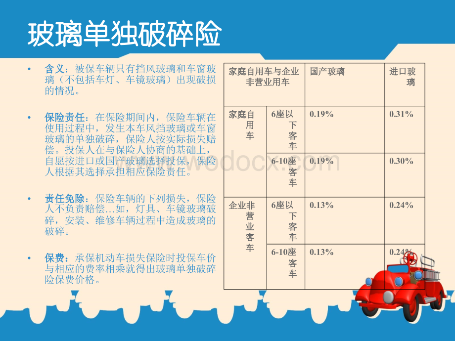 汽车保险险种介绍.ppt_第3页