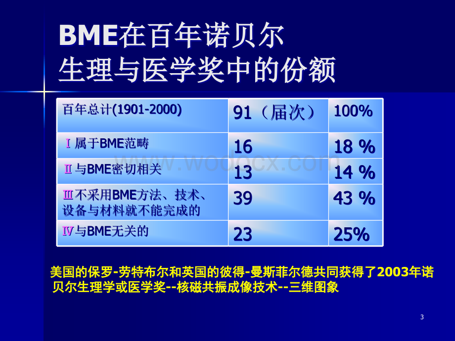 傅立叶变换与生物医学信号处理.ppt_第3页