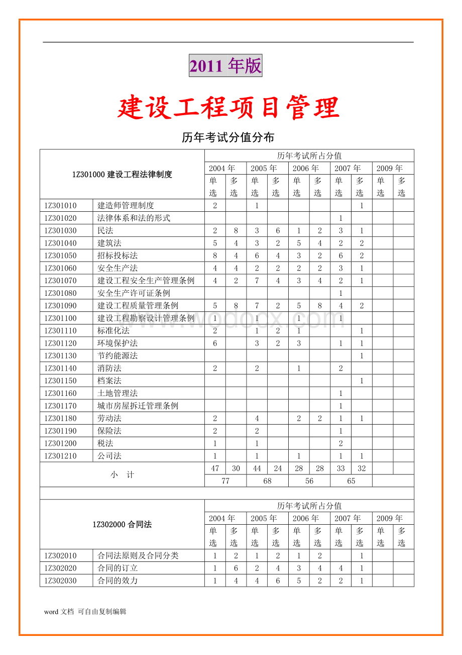 一级建造师历年真题精讲(建设工程项目管理)历年真题及答案.doc_第2页