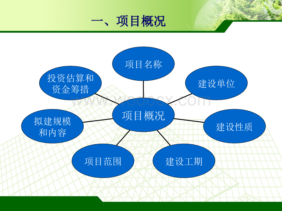 某森林防火监测预警系统建设项目可行性研究报告汇报材料.ppt_第3页