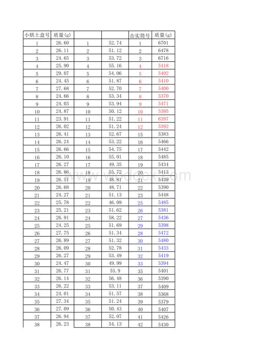 公路工程试验所有EXCEL表格(自带公式).xls