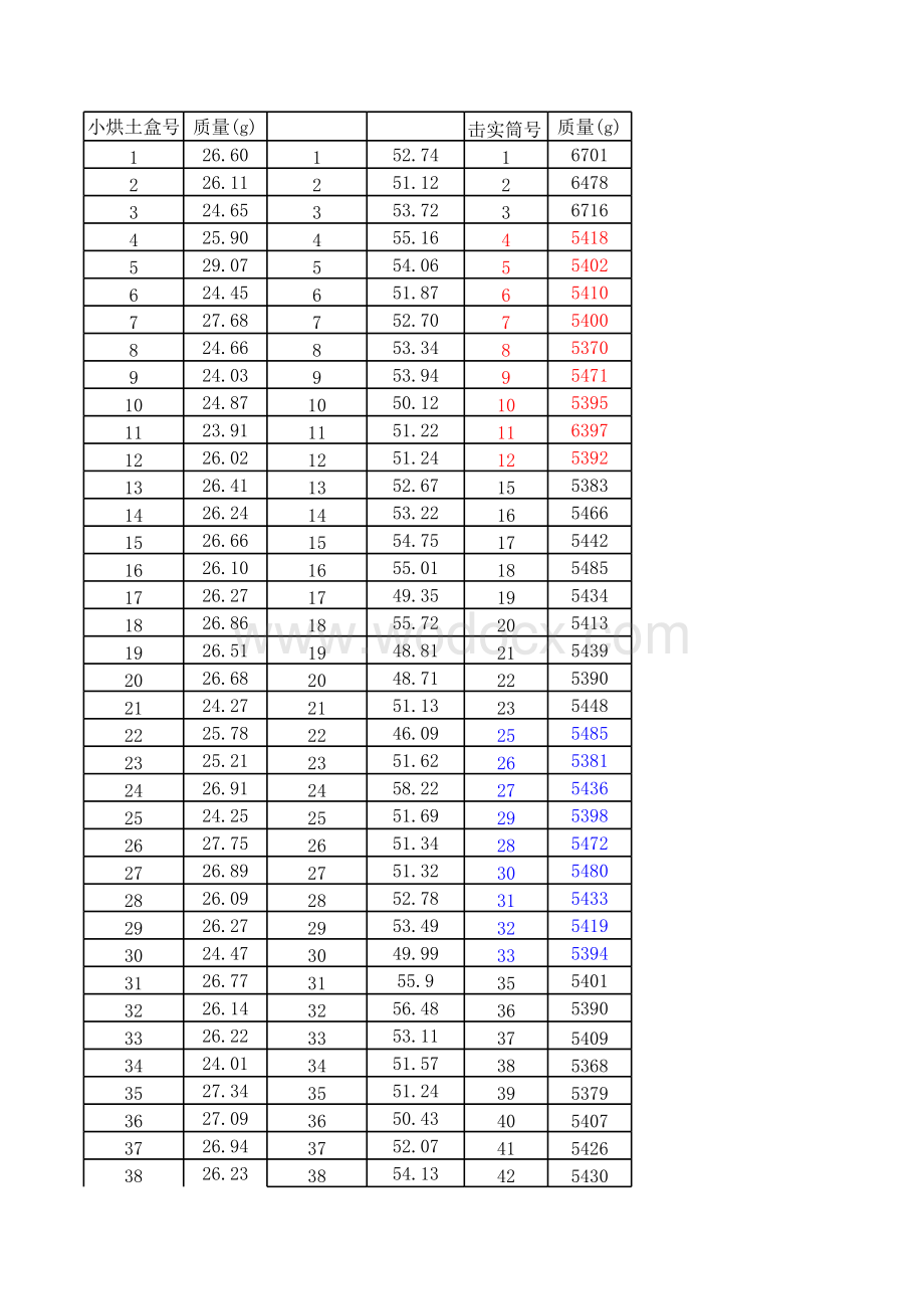 公路工程试验所有EXCEL表格(自带公式).xls_第1页