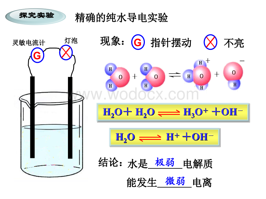 高中化学选修四3.2-水的电离和溶液的酸碱性课件.ppt_第2页