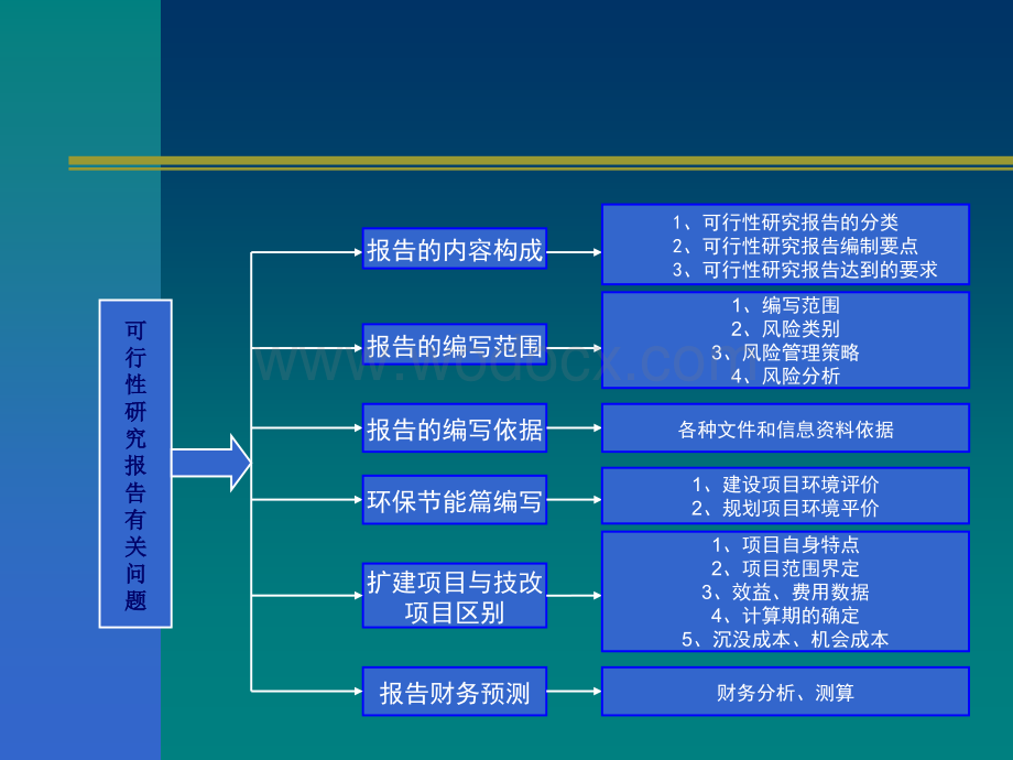 可行性研究报告学习课件.ppt_第2页