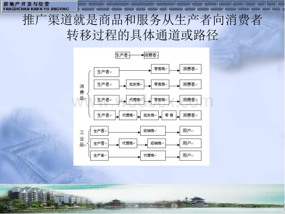 房地产规划设计之开发经营管理PPT.ppt_第3页