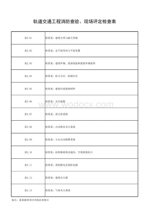浙江轨道交通工程消防查验现场评定检查表.pdf