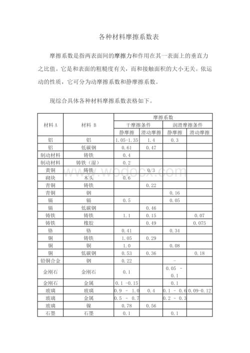 各种材料摩擦系数表.doc