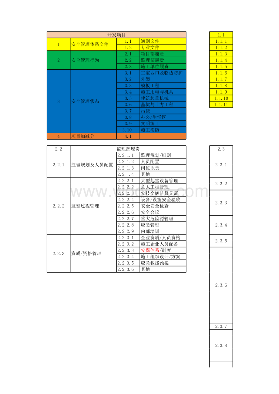 第三方安全检查评价标准表格.xlsx_第1页