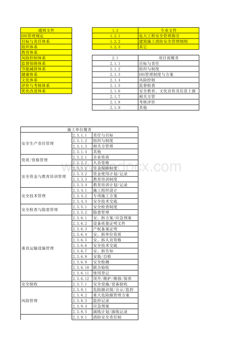 第三方安全检查评价标准表格.xlsx_第3页