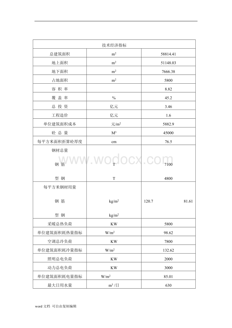 鲁班奖施工经验总结.doc_第3页