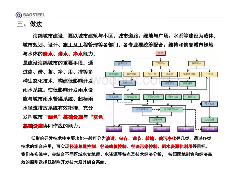 如何做海绵城市技术研究.ppt_第3页