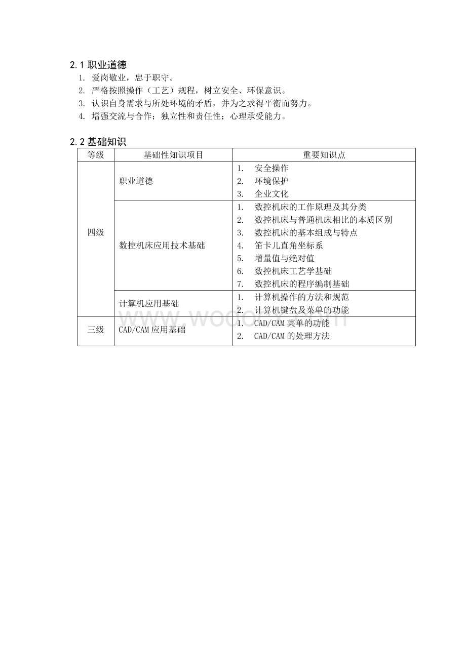 数控机床工职业标准.doc_第3页