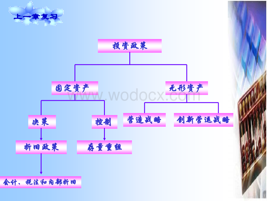 【精品文档】高级财务管理.ppt_第3页