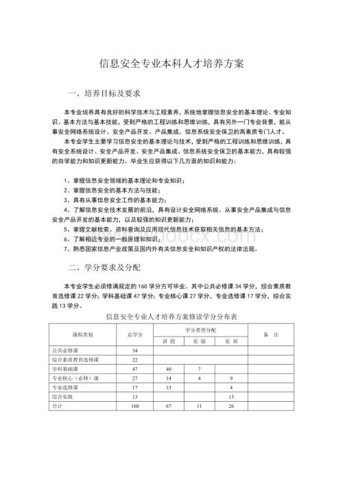 信息安全专业本科人才培养方案.doc