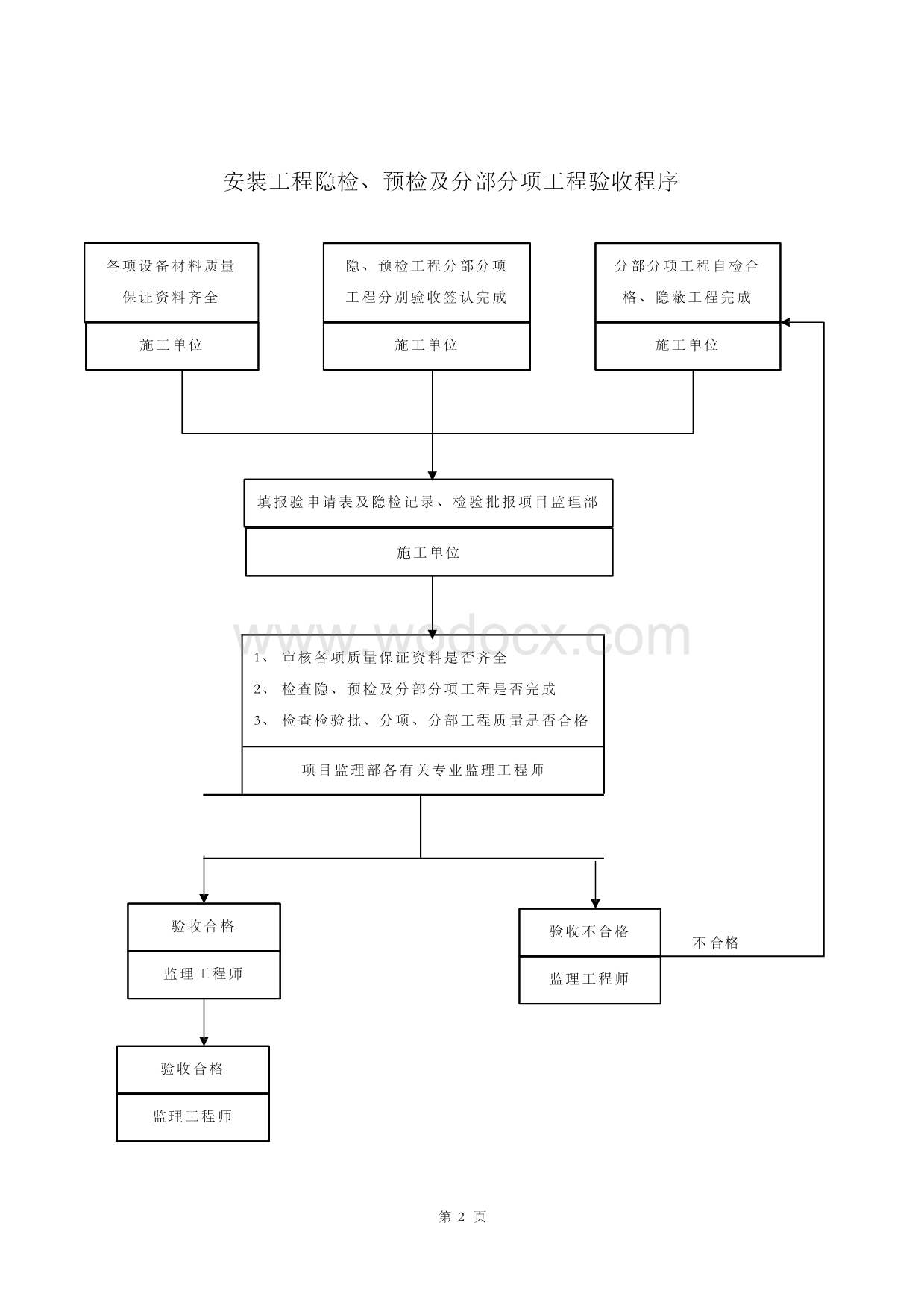 建筑安装工程监理细则.docx_第3页