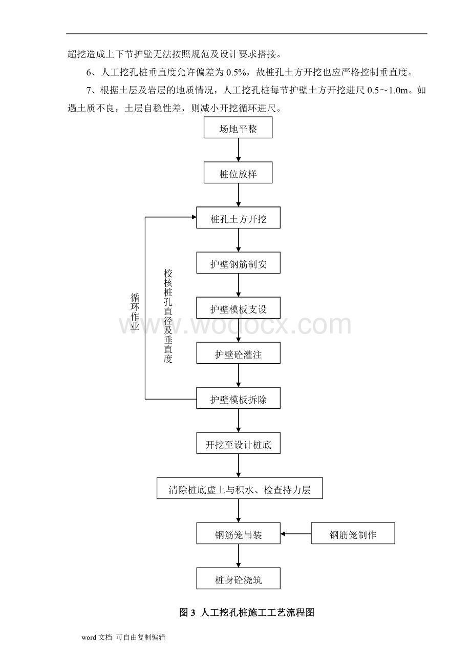 钻孔灌注桩作业指导书.doc_第2页