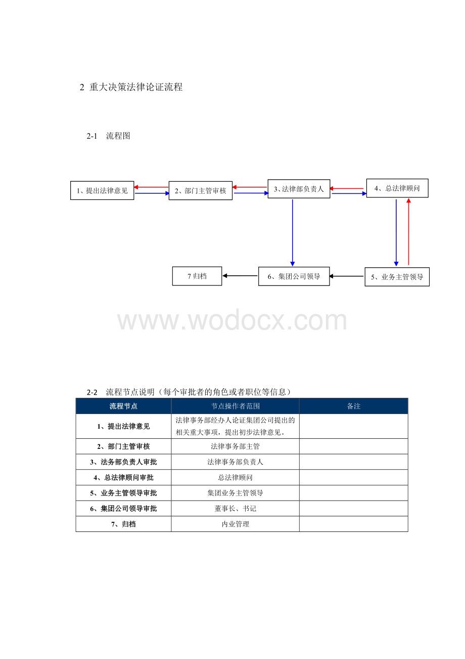 法律事务部流程图.doc_第3页