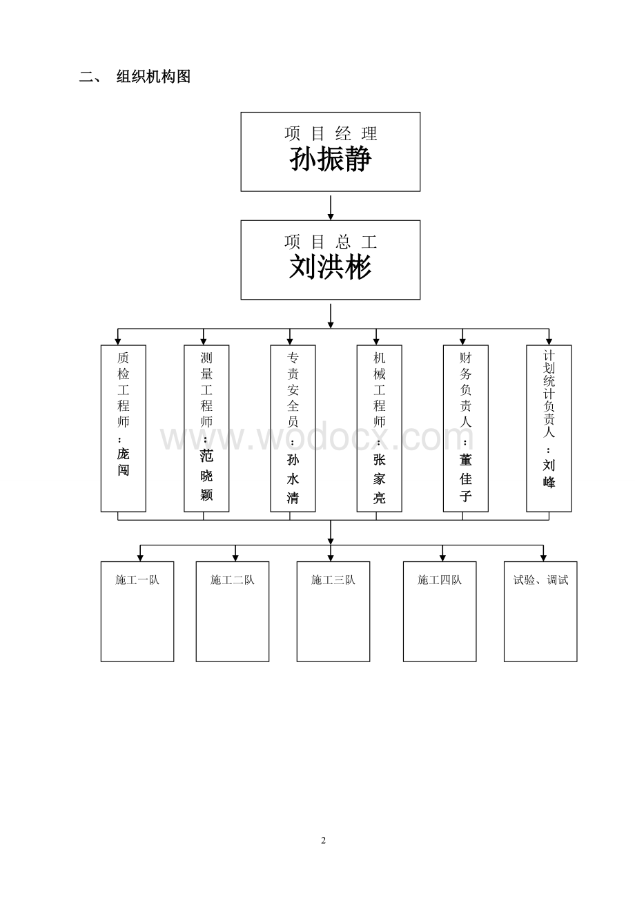 施工人员组织机构.doc_第2页