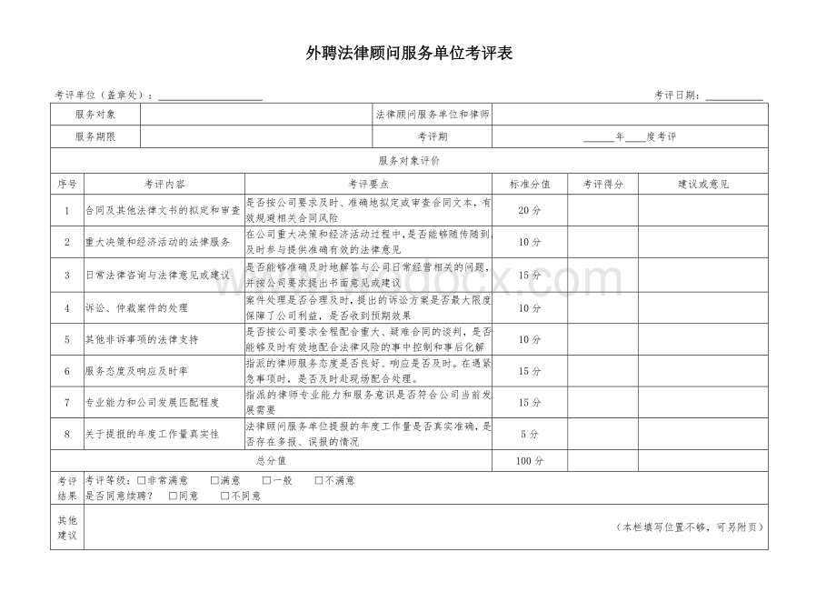 集团公司法律顾问单位考评表(范本).doc_第1页